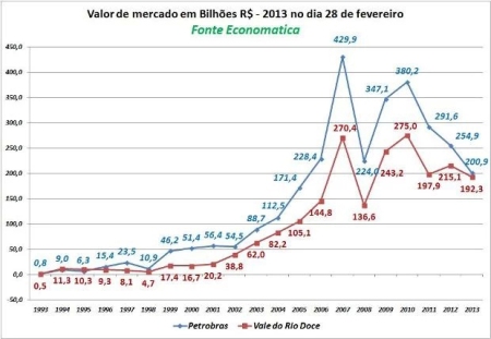 Petrobras_Vale01_Comparacao