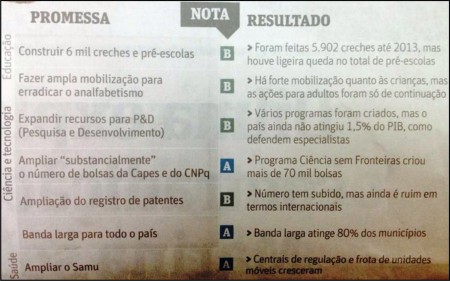 Dilma_Promessa01_Folha