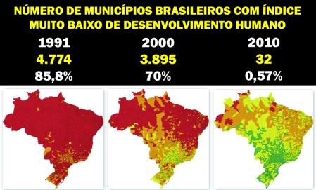Resultado de imagem para Comparação entre governos do presidente Lula e governo FHC