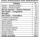 Aeroportos_Atrasos01