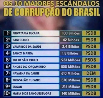 Ranking_Corrupcao_Geral03
