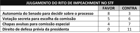STF_Rito_Impeachment01
